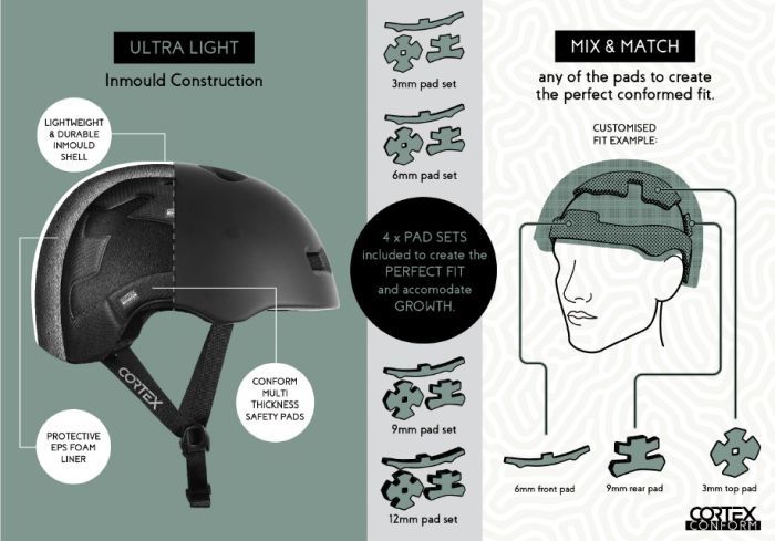 Cortex Conform Helmet Matte Black